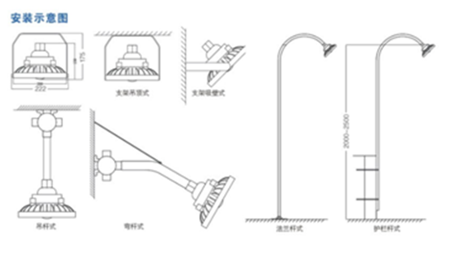 RLB156-a-LED防爆泛光燈安裝尺寸圖.png