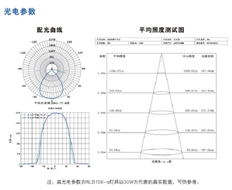 RLB156-a-LED泛光防爆燈配光曲線圖.png